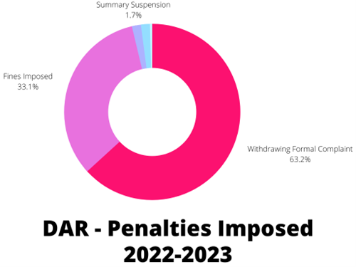 Michigan Cannabis Regulatory Penalties