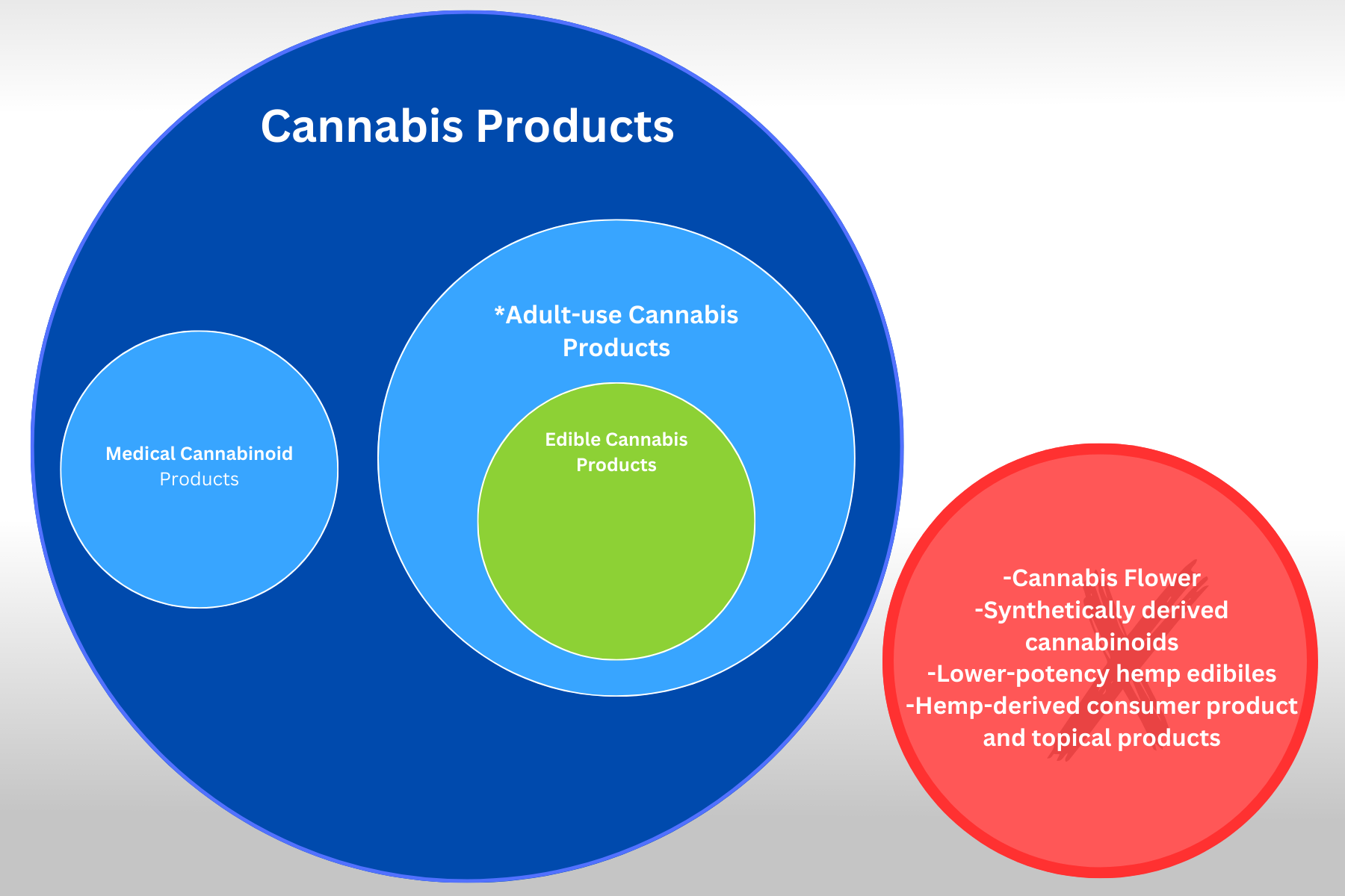 Minnesota HF100 Cannabinoid Products Cross-section