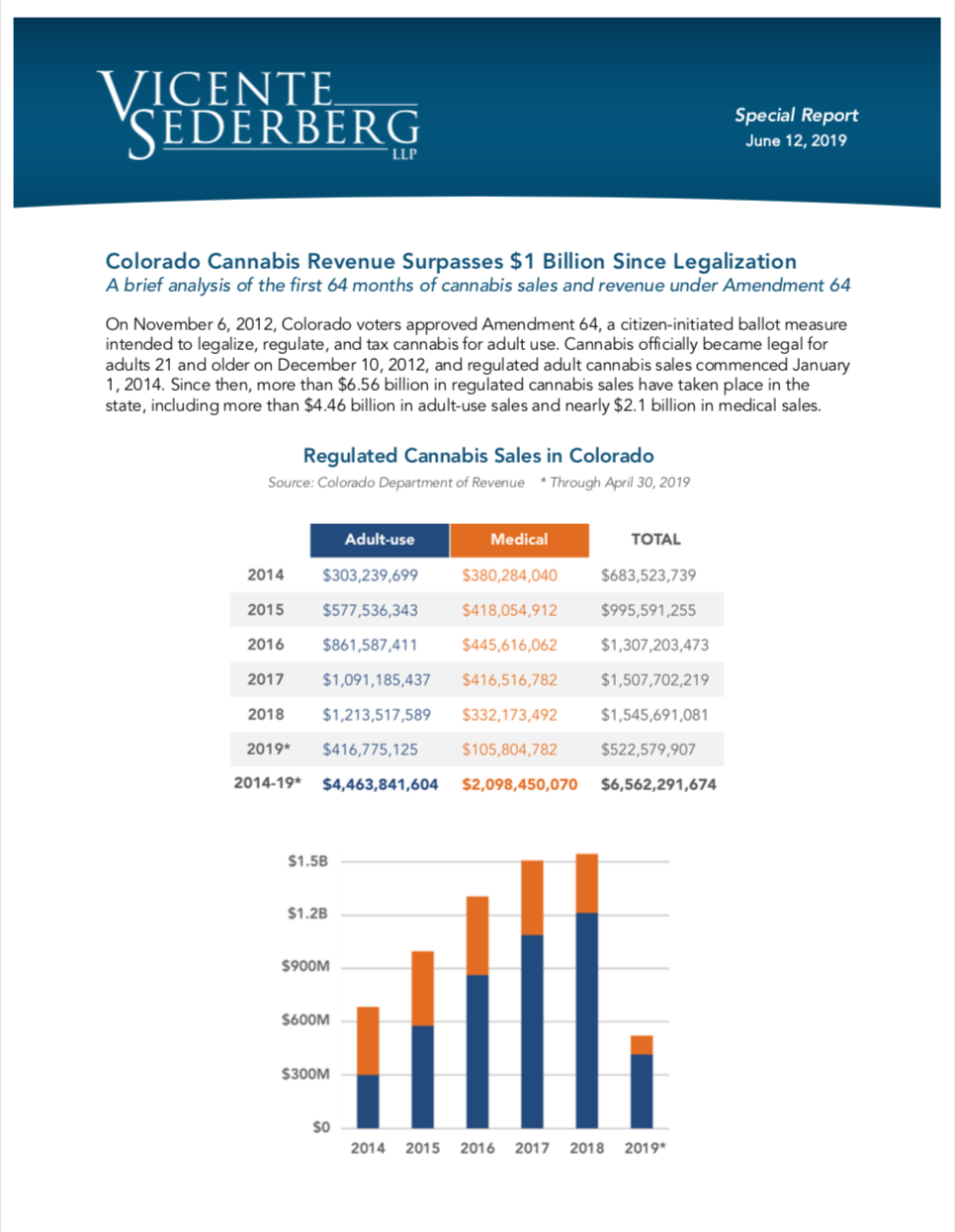 VS Colorado Marijuana Revenue Report
